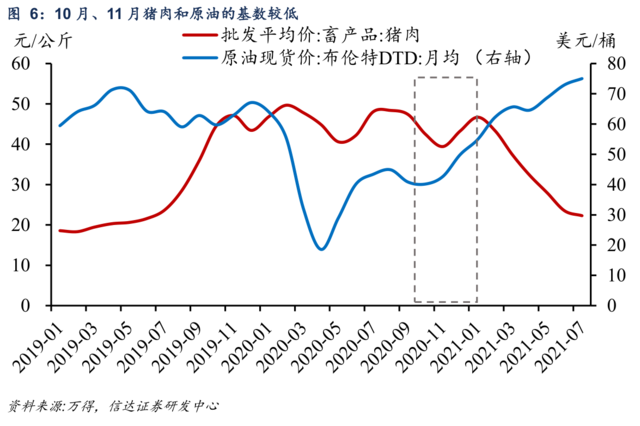进一步宽松的预期可能需要“降降温”