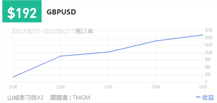 149500