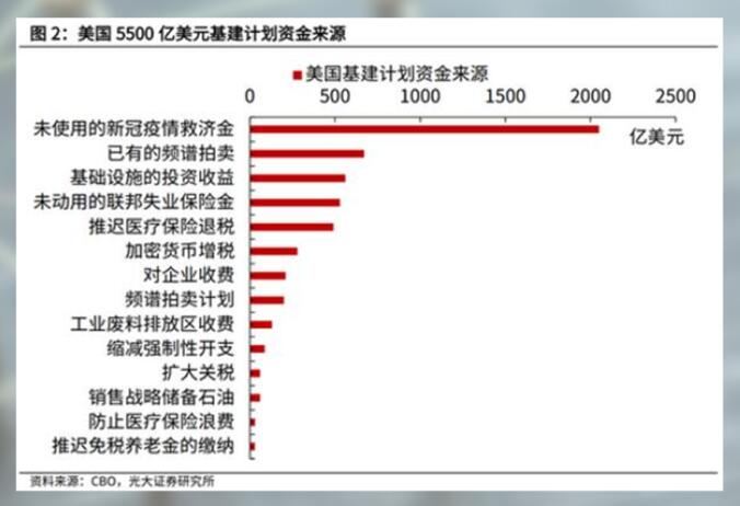 基建计划博弈精彩绝伦，黄金也没那么单纯