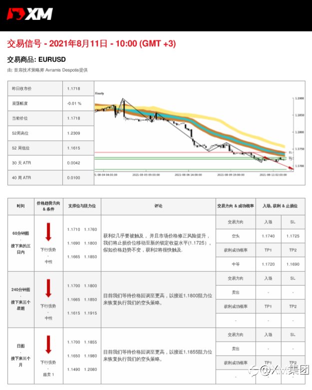 8/11交易信号-EURUSD