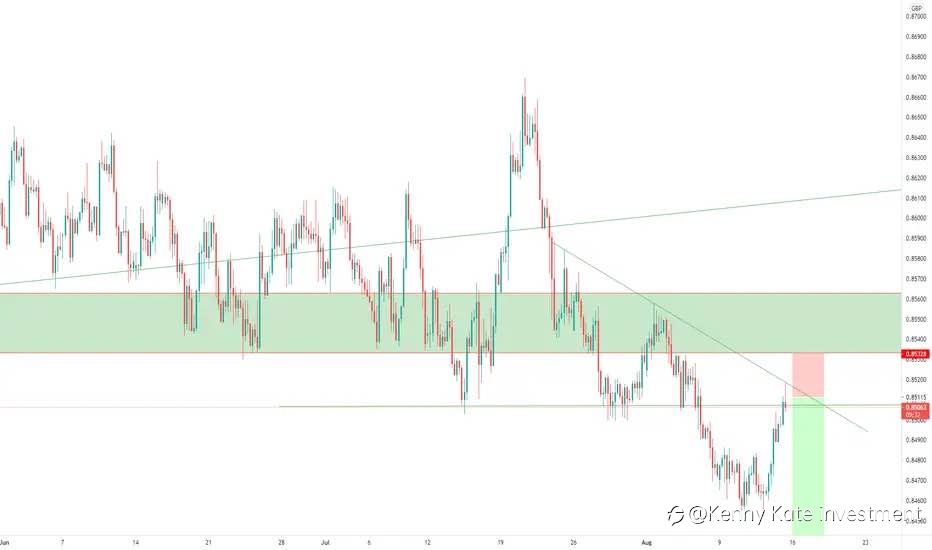 EUR/GBP