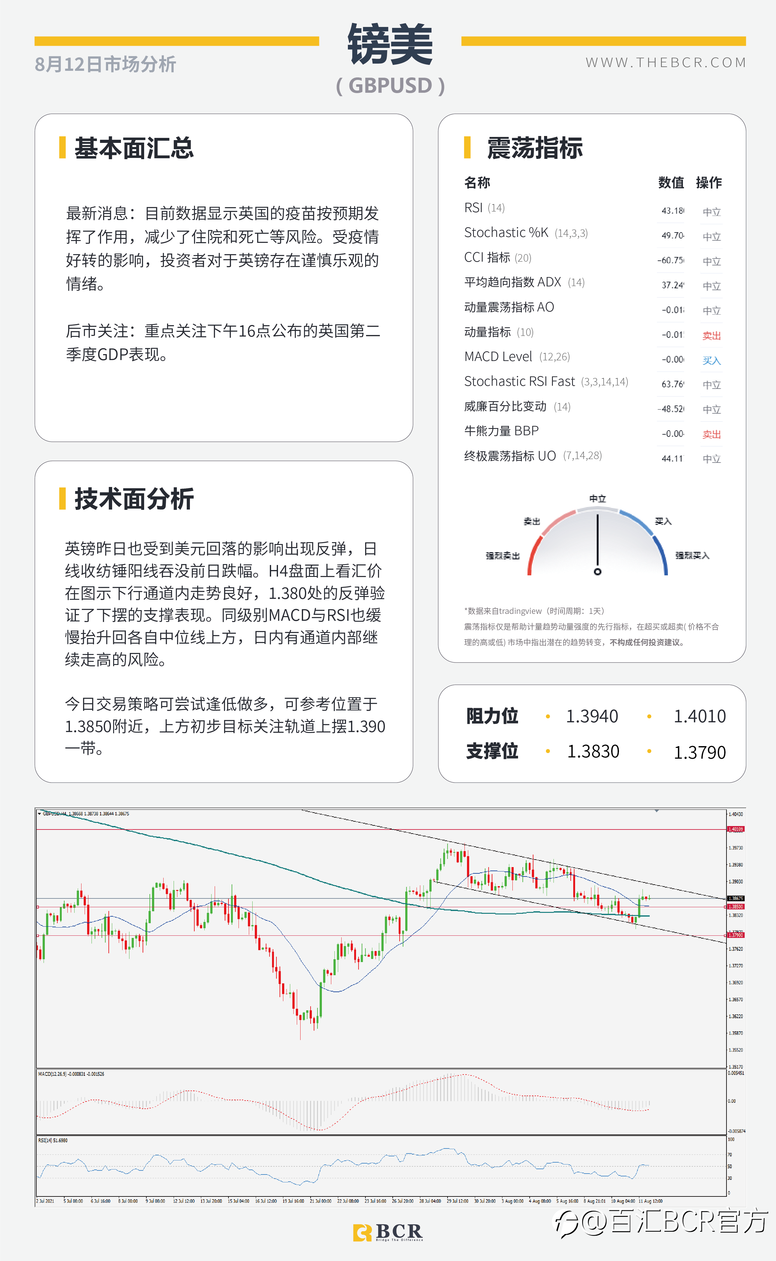 【BCR今日市场分析2021.8.12】CPI失望多头获利离场 增产乌龙油价V形反转