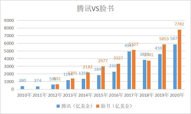 中国互联网的十字路口