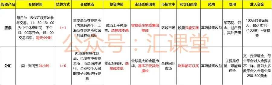 外汇投资者最关心的十大问题(下)