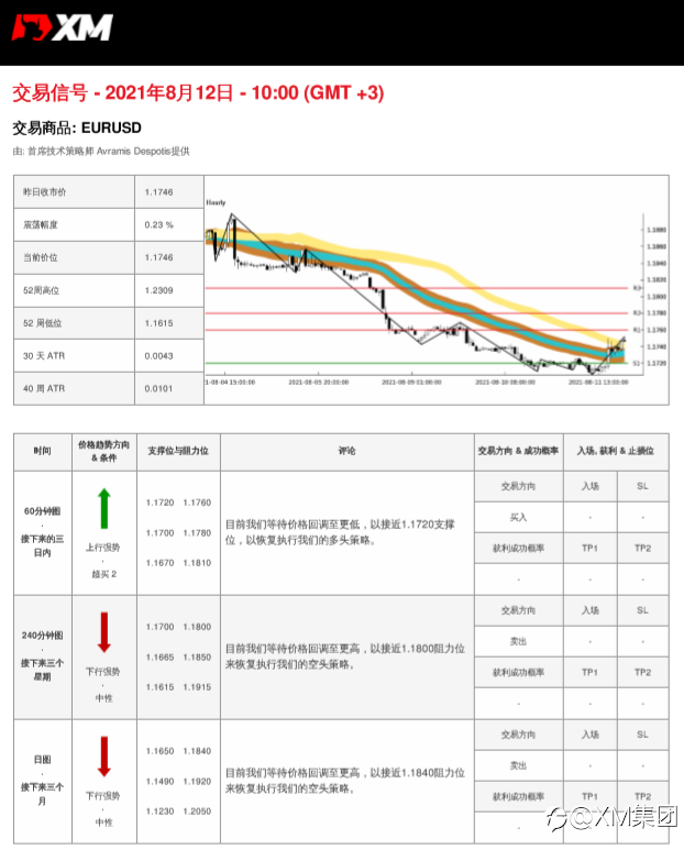 8/12交易信号-EURUSD