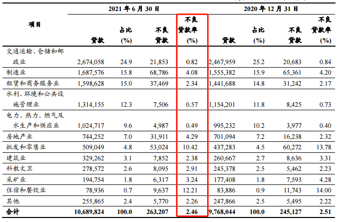 ATFX港股:工商银行半年报显示,不良贷款率百分之1.54