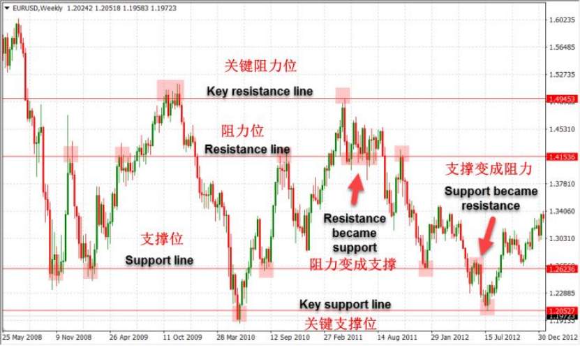 裸k交易法，精髓就这三步