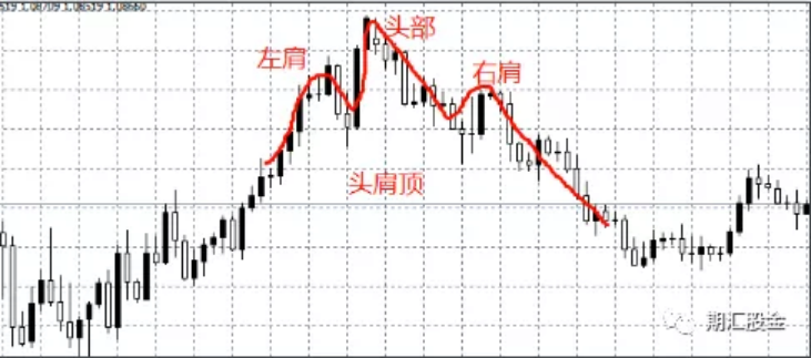 疯狂赚钱的交易大神,都是用这个震荡交易法盈利的