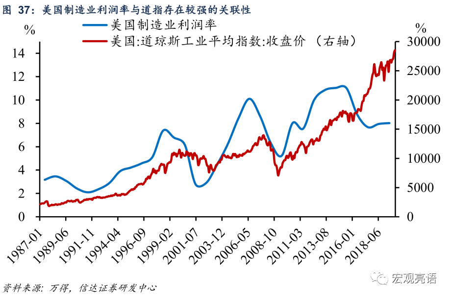 未来十年 A股“长牛”的突破口在哪里？
