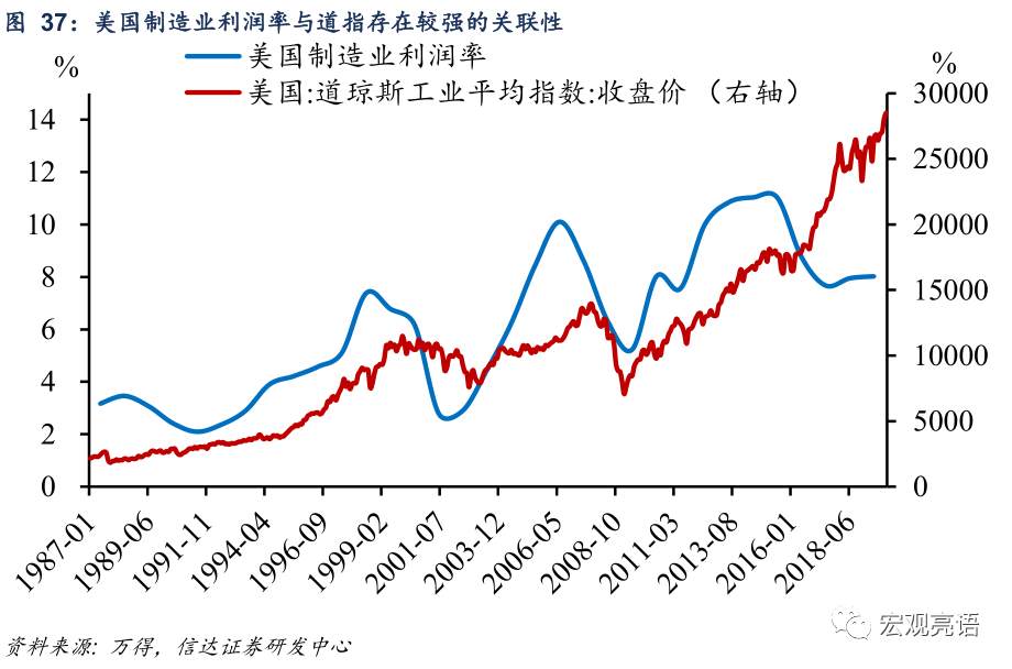未来十年 A股“长牛”的突破口在哪里？