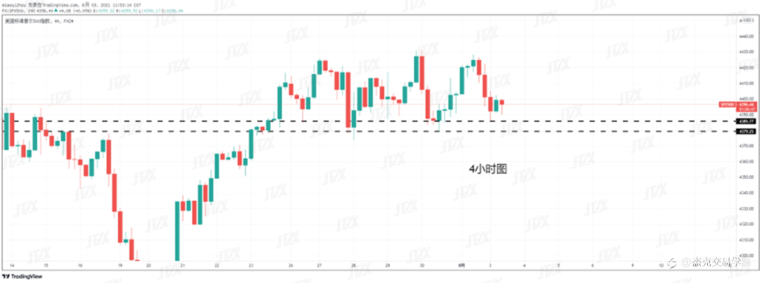 [8月3日策略]黄金/原油/英镑/欧元/美日/澳元/标普/BTC/ETH