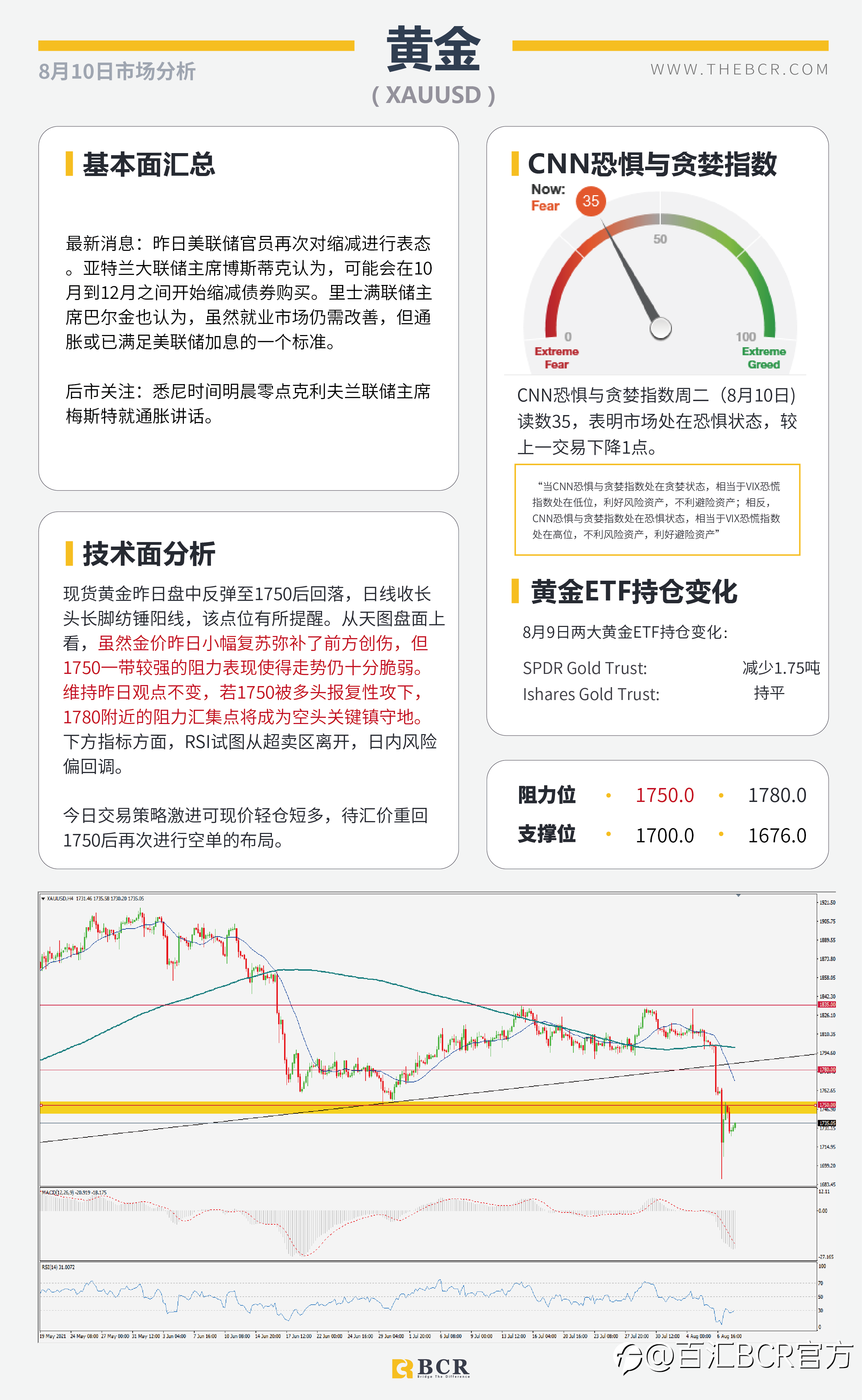 【BCR今日市场分析2021.8.10】美联储缩紧羽翼渐丰 EIA月报明日来袭