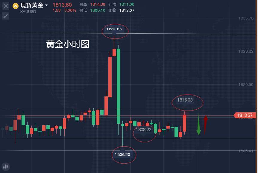 黄金横盘不过瘾？还是等美盘吧 ！