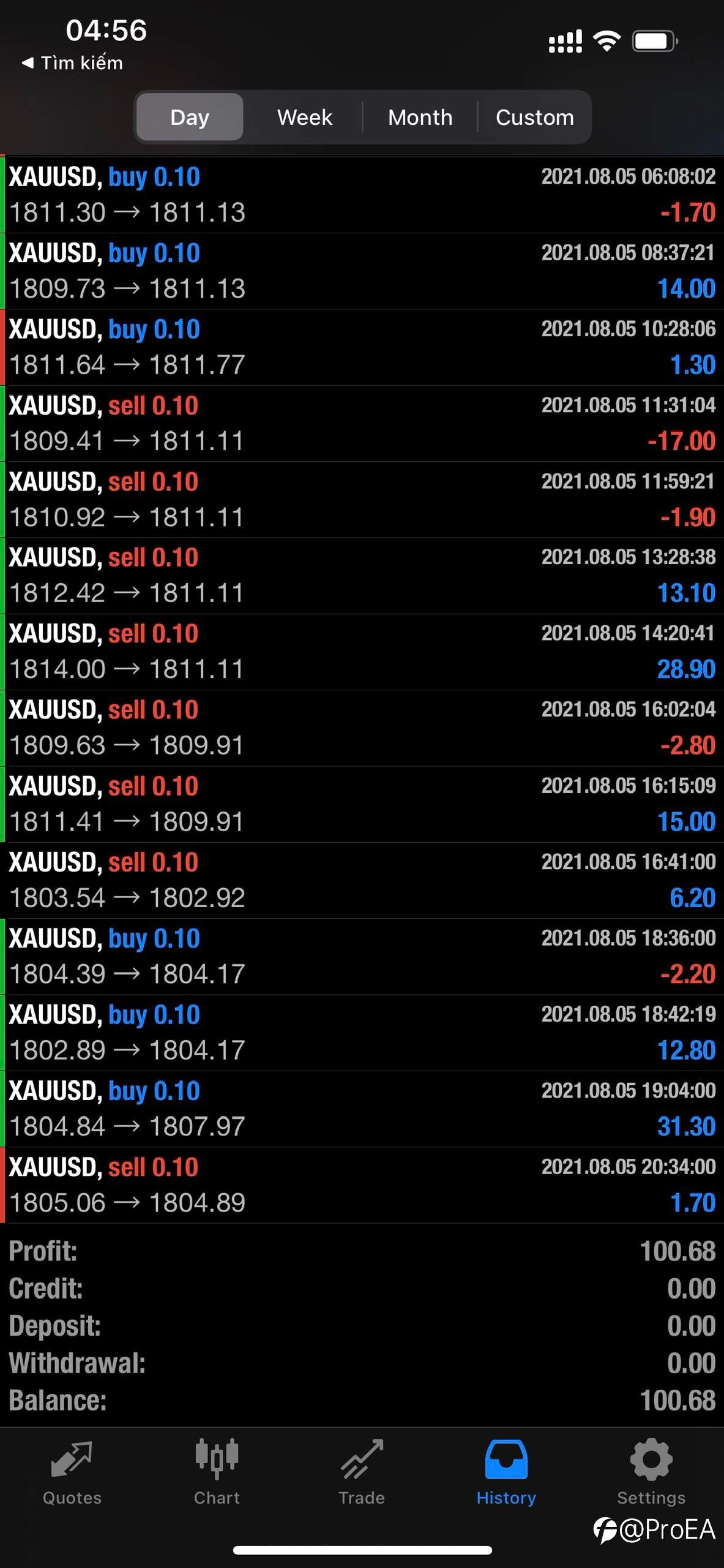 feed image