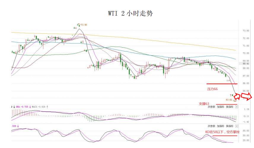 MultiBank大通金融快讯|美元整体仍为多方结构，但非美货币短线负乖离已较大