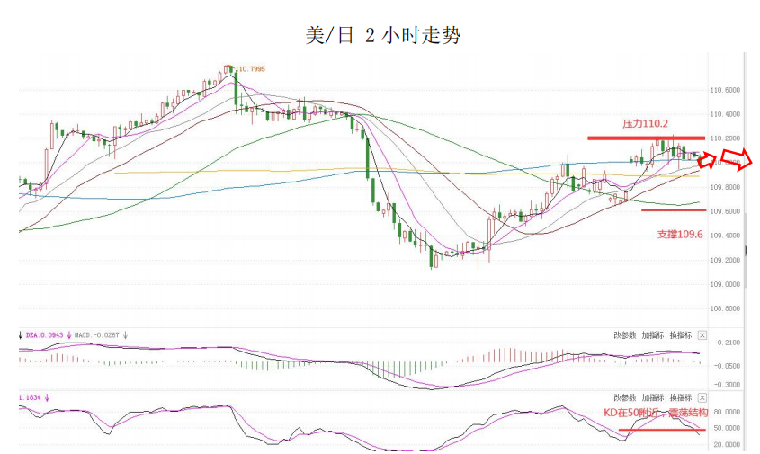 MultiBank大通金融快讯|短线非美货币承压,但技术性反弹并未完全结束