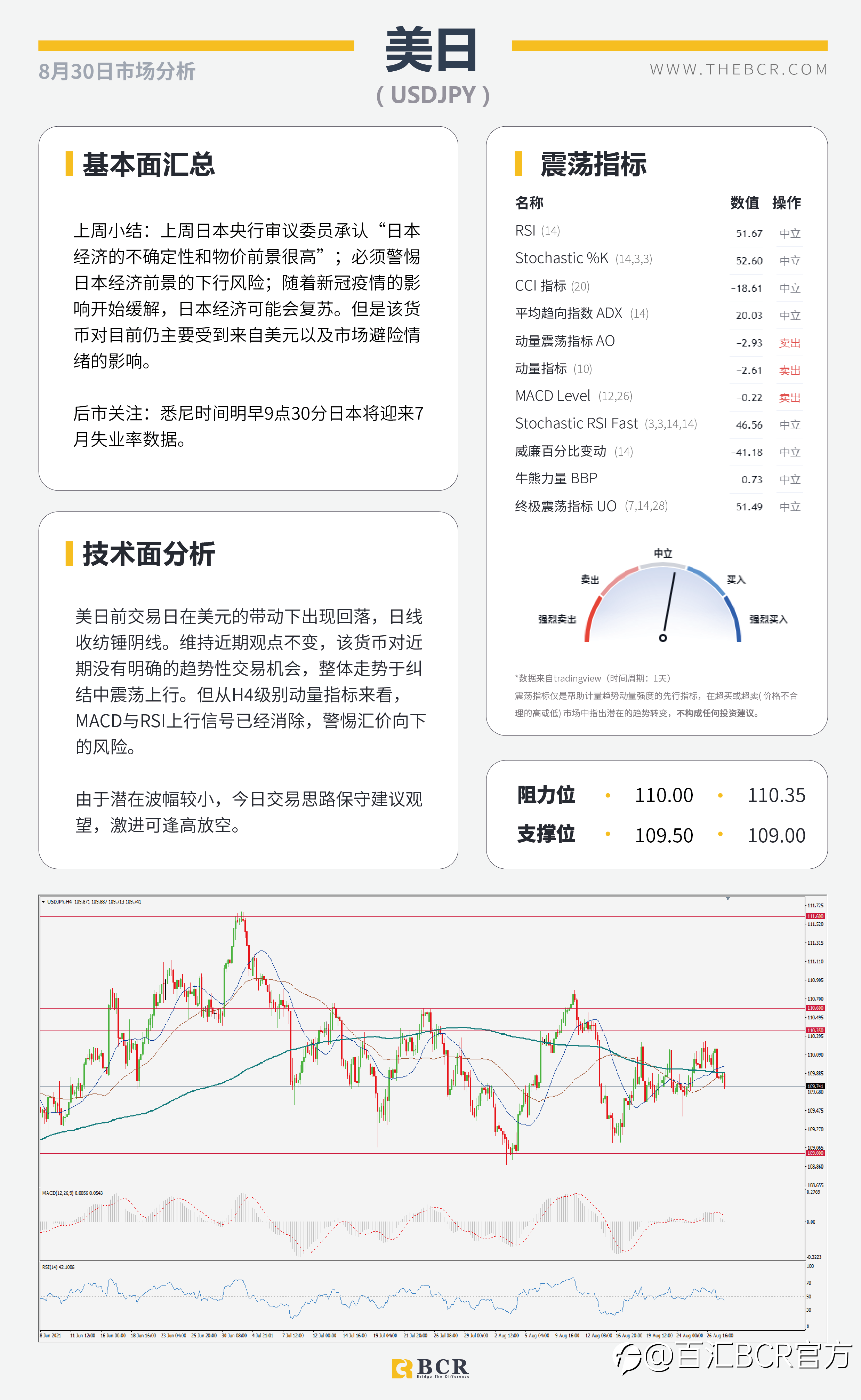 【BCR今日市场分析2021.8.30】鲍威尔含糊缩减美元上演抛售 风险情绪助攻澳新反弹