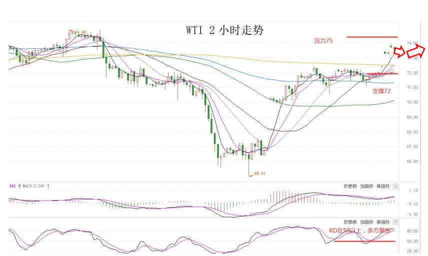MultiBank：大通快讯|今日重点关注美国、德国制造业数据