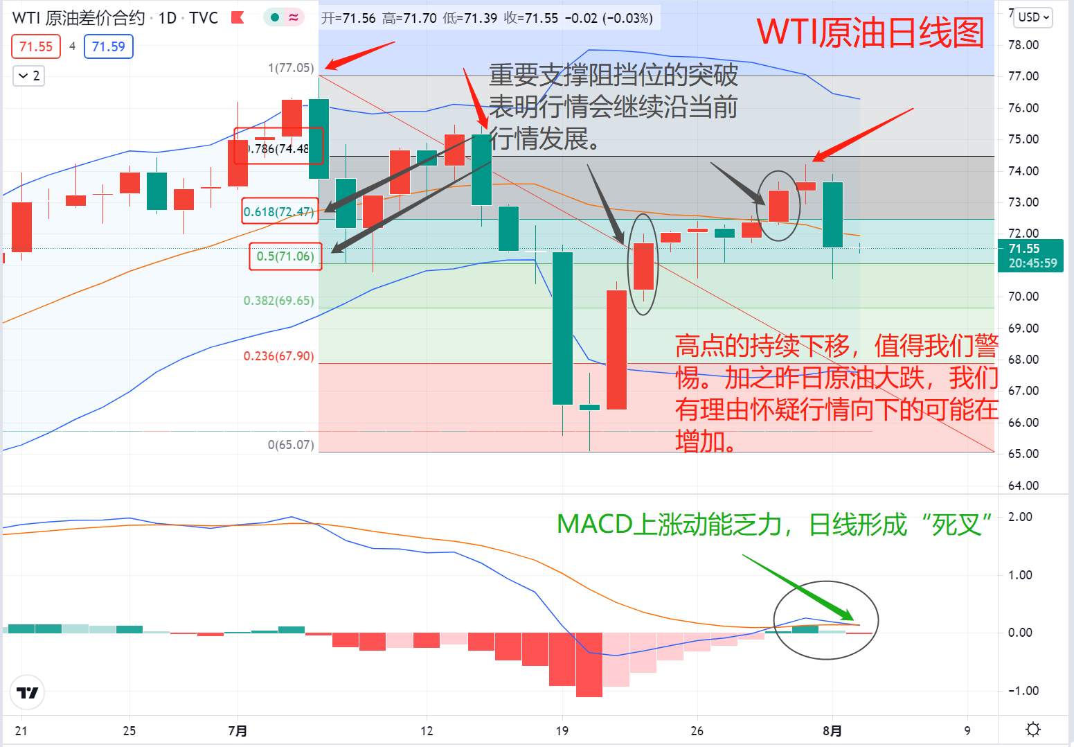 【交易日记】原油：紧供给低需求？市场选择了后者