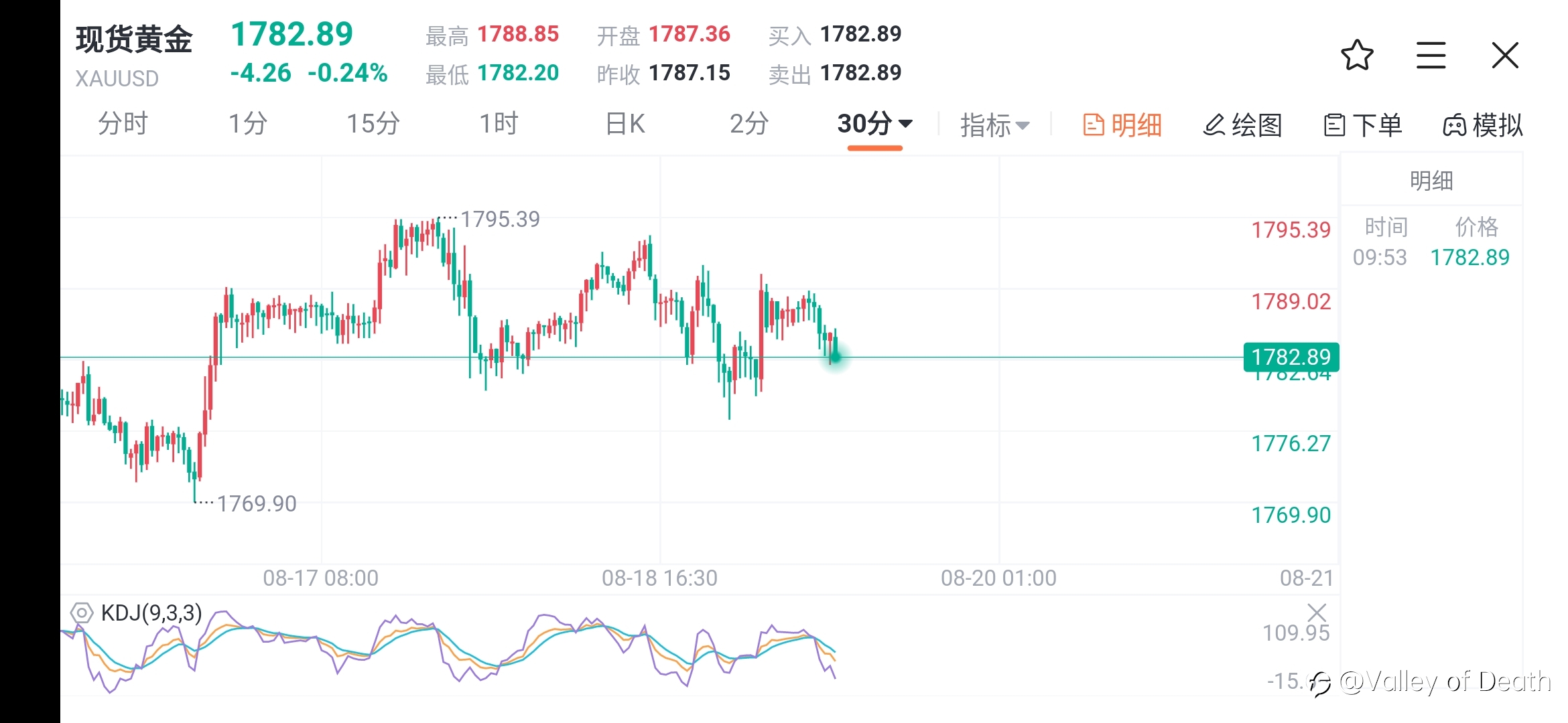 等待黄金挖坑！择机杀入！