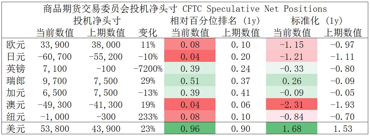 MultiBank大通金融快讯|美元整体仍为多方结构，但非美货币短线负乖离已较大