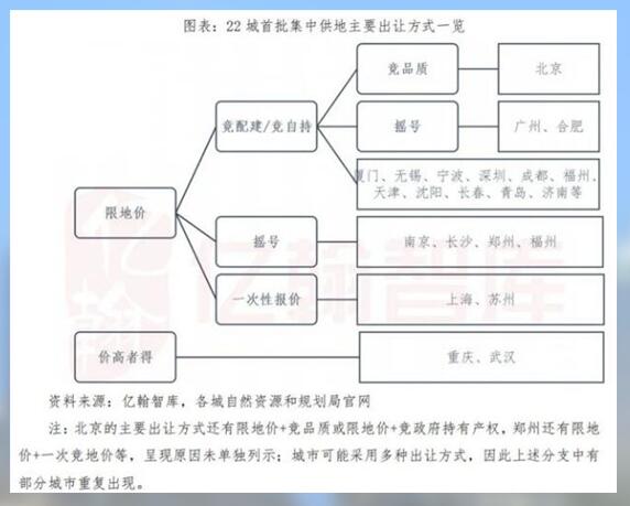 7月商品住宅价格涨幅回落,买房还能增长财富吗?