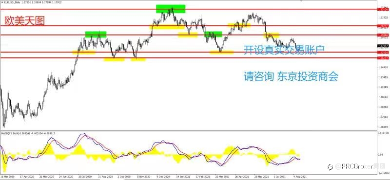 PRCBroker：20210816 今日汇评