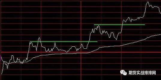 一位成功交易者的感悟:分时图的核心机密,看懂的都是高人!