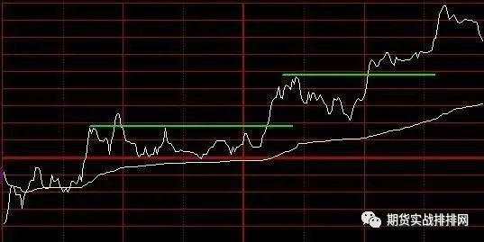 一位成功交易者的感悟：分时图的核心机密，看懂的都是高人！