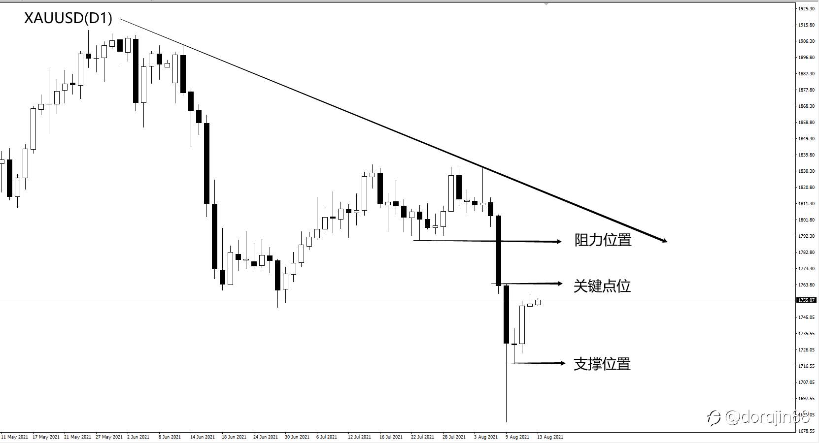 通胀数据超预期 金价企稳1750