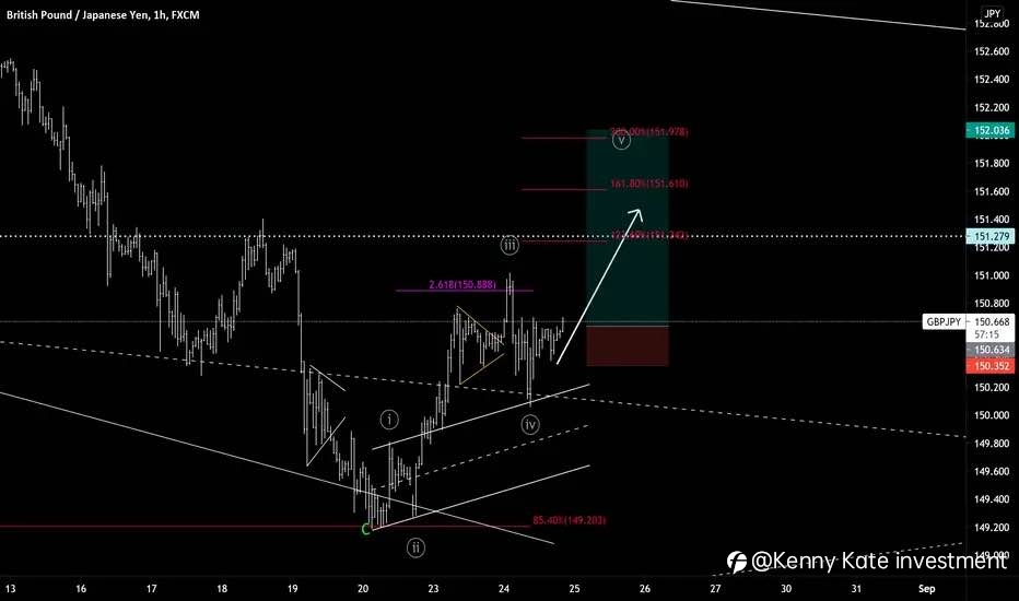 GBP/JPY