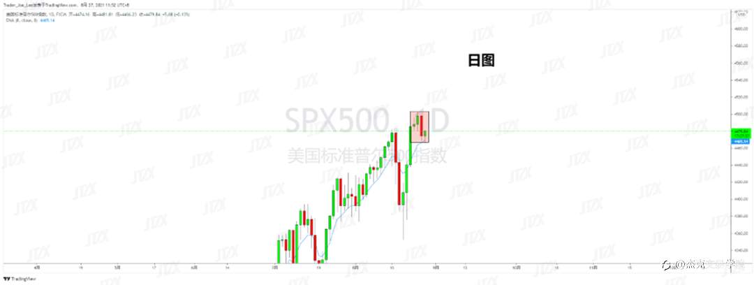 [8月27日策略]黄金/原油/英镑/欧元/美日/澳元/标普/BTC/ETH