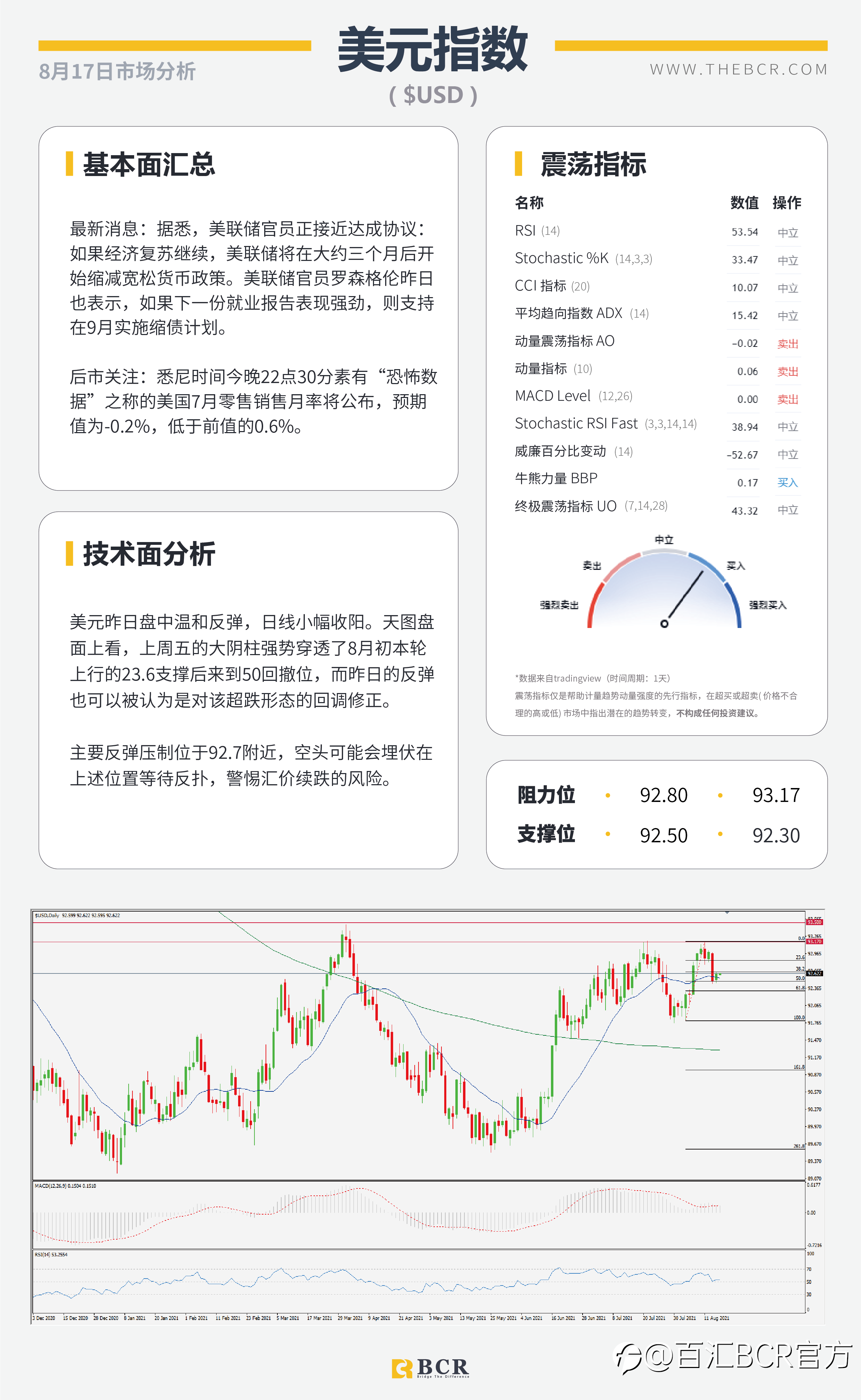 【BCR今日市场分析2021.8.17】金价来到关键区域 欧佩克无意增产抬升油价