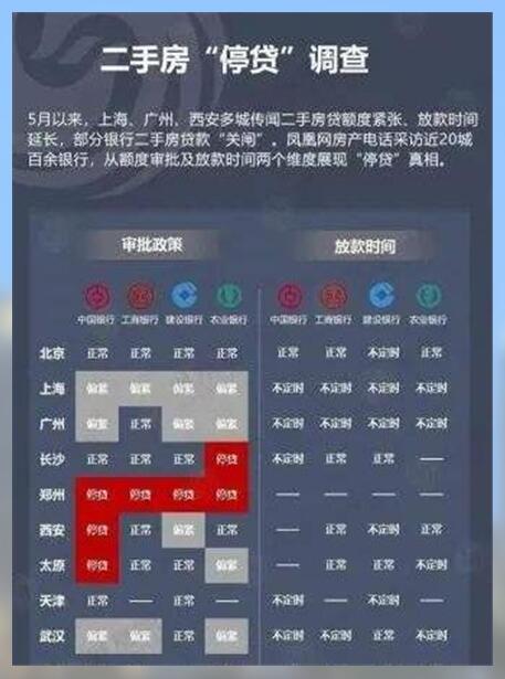 7月商品住宅价格涨幅回落,买房还能增长财富吗?