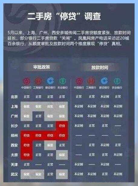 7月商品住宅价格涨幅回落，买房还能增长财富吗？
