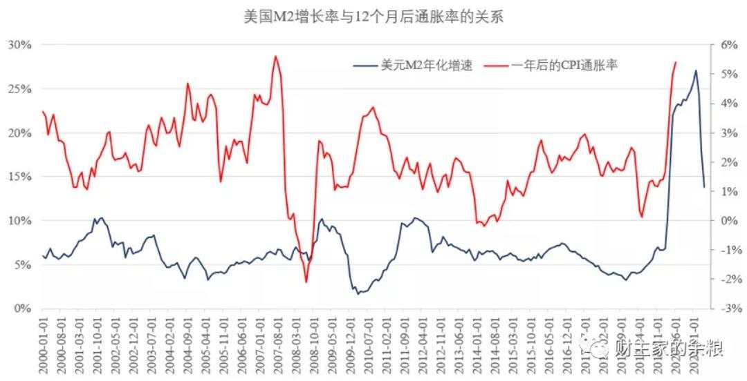 全球通胀是被美联储操纵的吗？