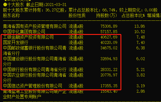 踩了雷,居然还爆赚500亿?