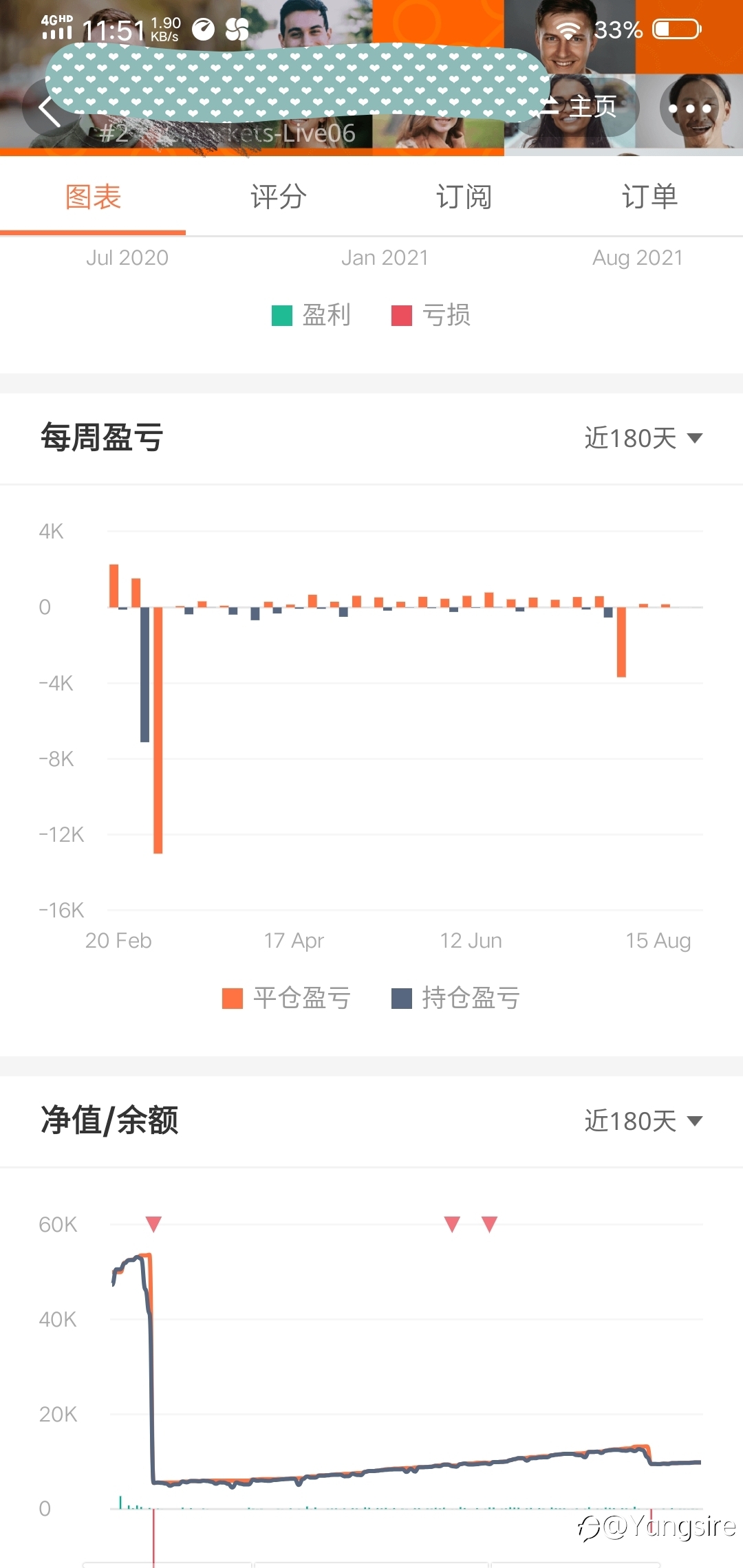 分析一个大获利账户二