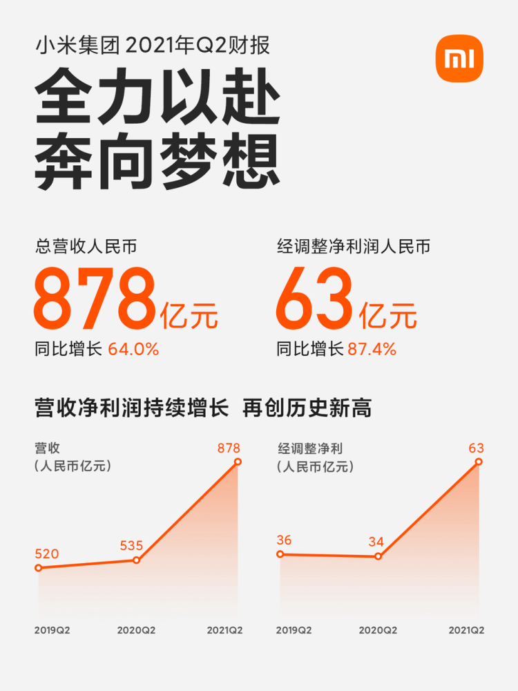 投资小米，关键在“看三年“还是“看十年”