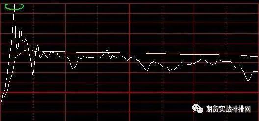 一位成功交易者的感悟:分时图的核心机密,看懂的都是高人!