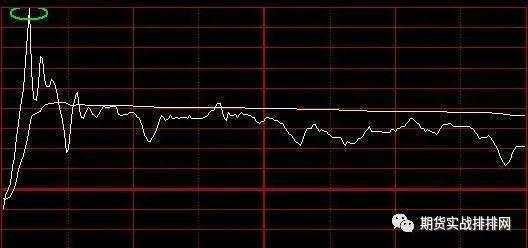 一位成功交易者的感悟：分时图的核心机密，看懂的都是高人！