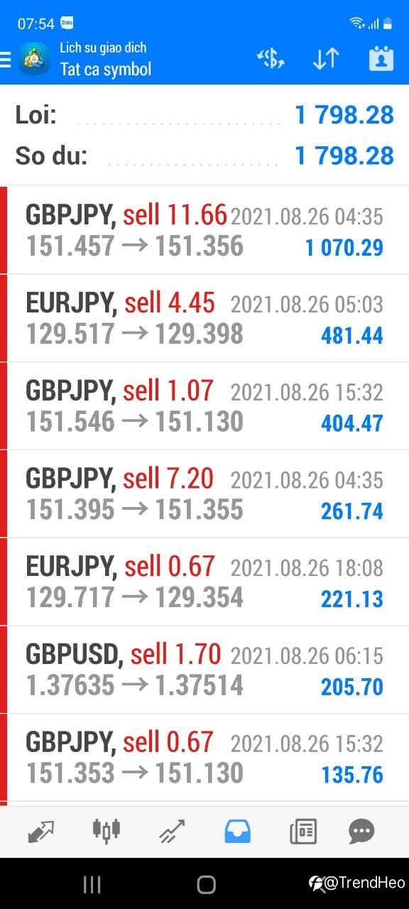 ProfitShow 26/08/2021