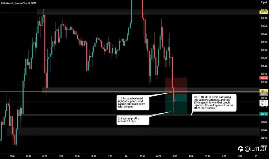 GBP/JPY