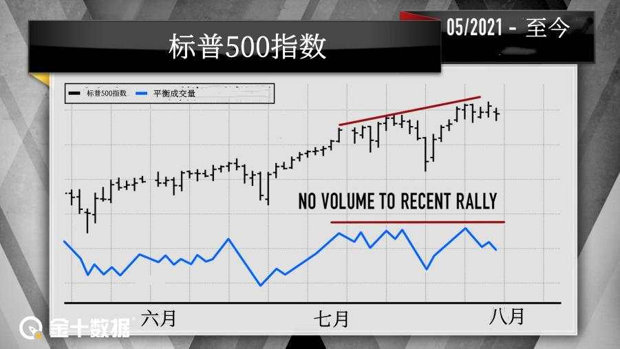8月又要变天，标普500指数恐崩溃，金价或将反弹