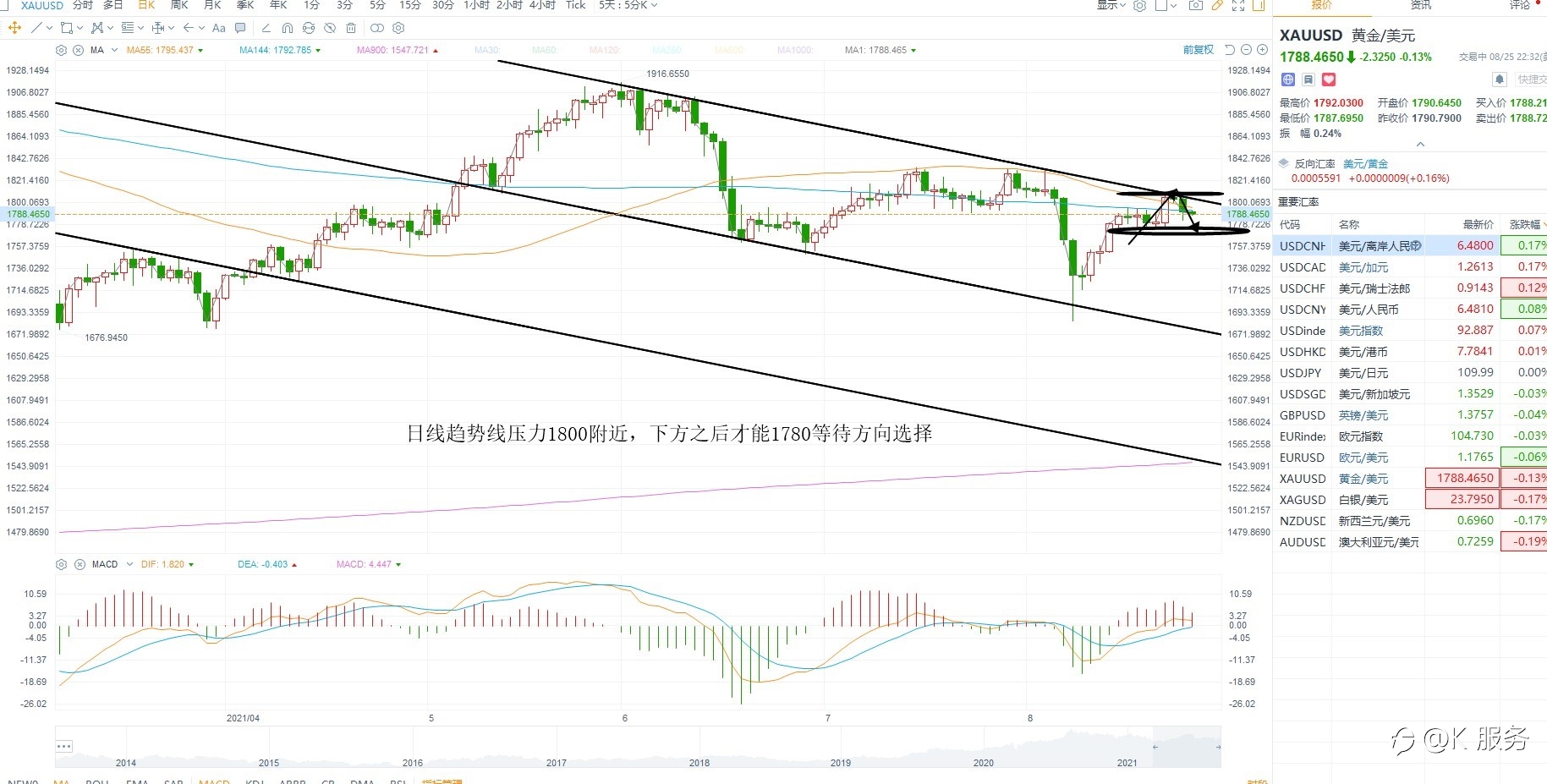 KCM柯尔凯思-0826黄金原油外汇每日行情分析