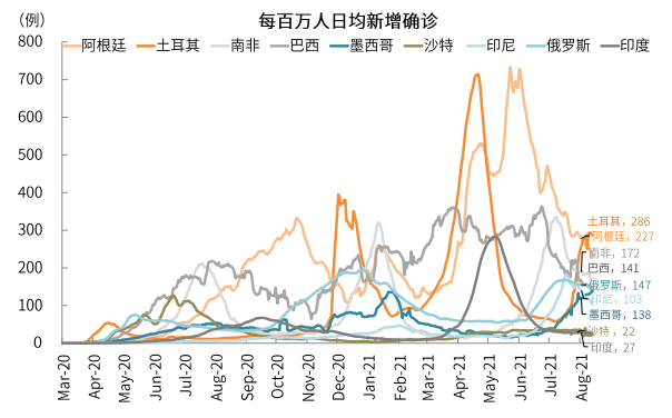疫情新形势下的抗疫模式与资产含义