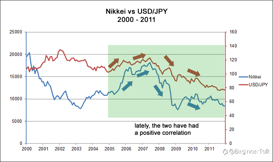 How the Stock Market Affects the Forex Market