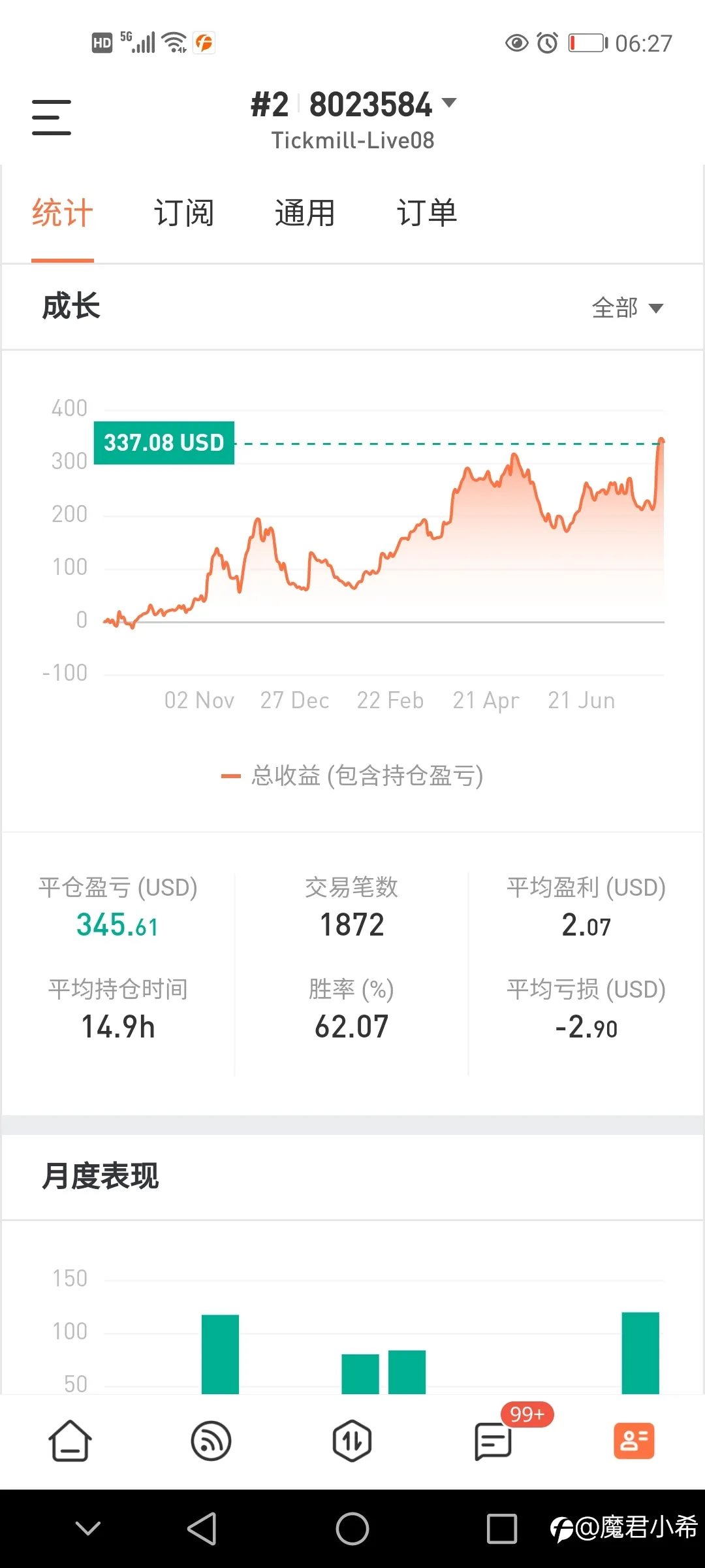 feed image