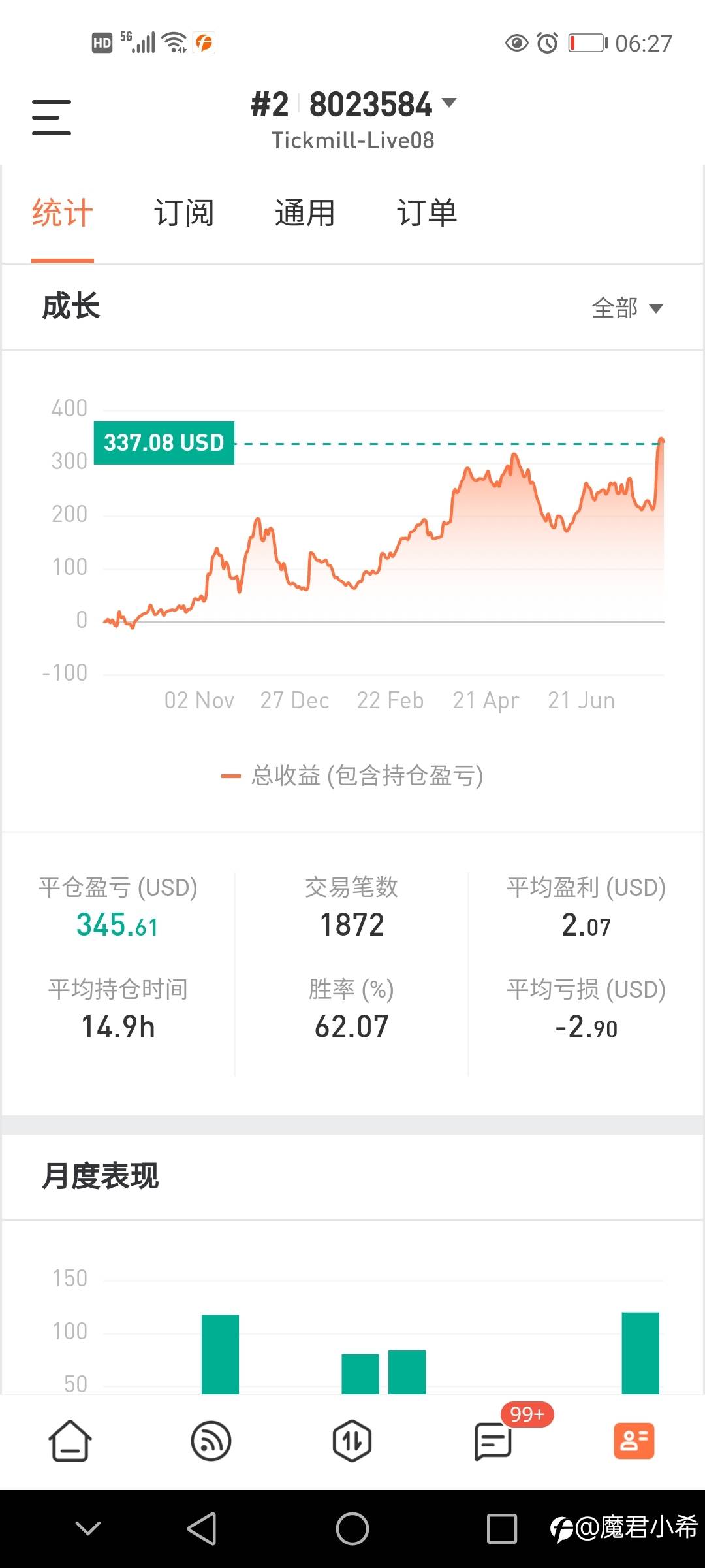 feed image