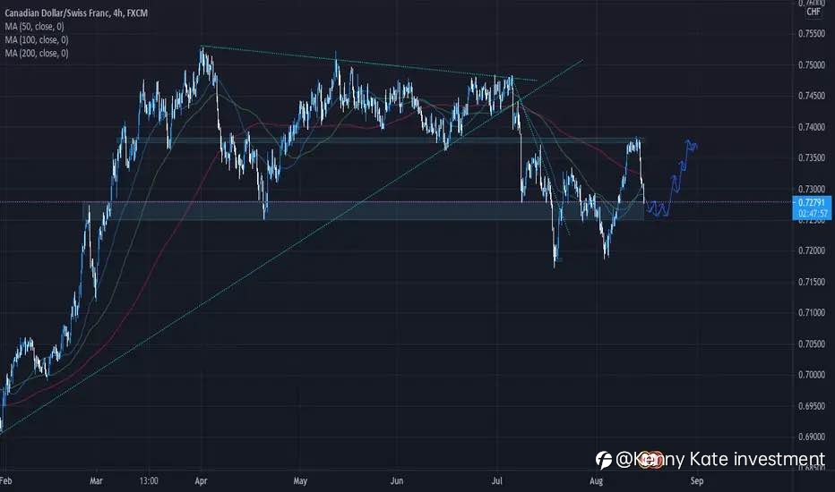 CAD/CHF